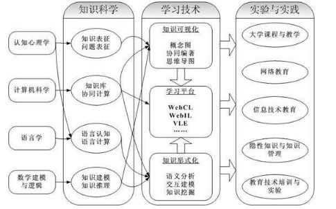 cup是什么意思，cupboard是什么意思英文翻译