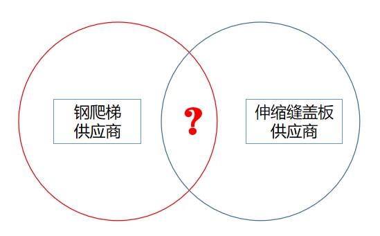 引申义和比喻义的区别，引申的拼音