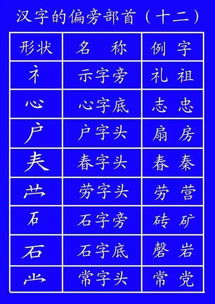 安全的全笔顺怎么写