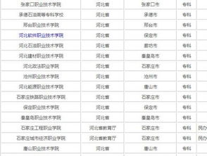 全国排名前十的专科高职院校
