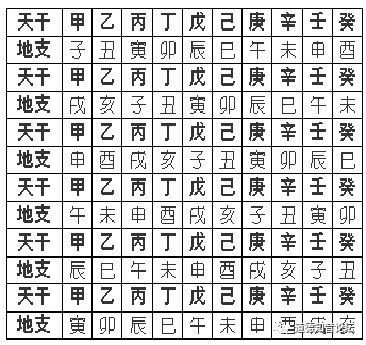 一甲子为什么是60年