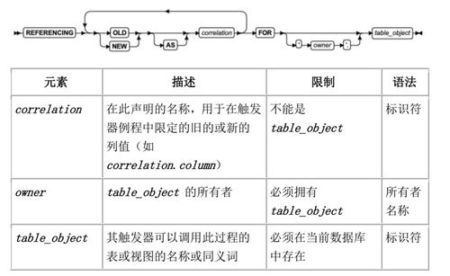 procedure是什么意思