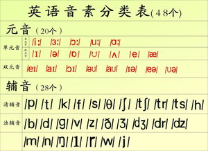 where的音标是什么?