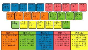 张五笔怎么打，逃五笔怎么打