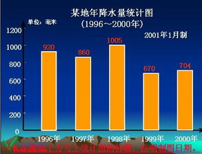 常见的统计图有哪些，三年级学过的统计图有哪些