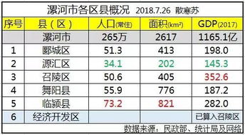 漯河人口2023年总人数口多少，漯河人民公园