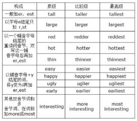 faster比较级的用法，fast的比较级怎么写