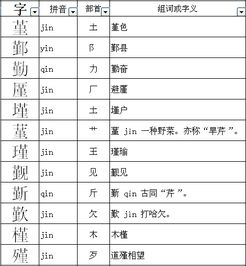 采的部首和结构，采的部首的字