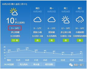 海盐网的站点特色