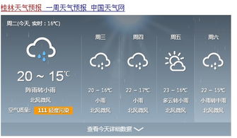 桂林最近一周的天气情况?