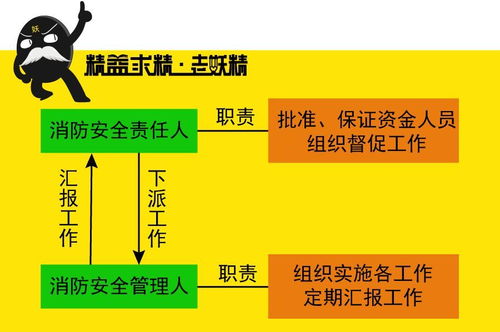 公安61号令,企业应当至少多久进行一次防火检查?