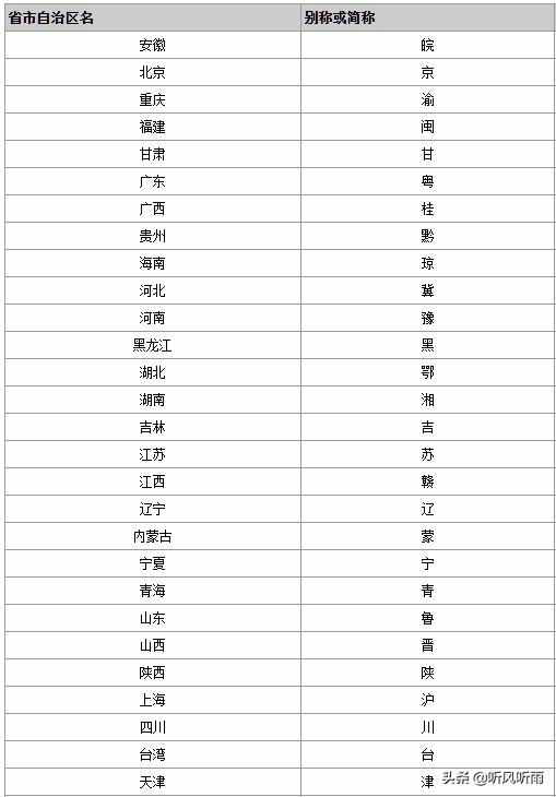 江西省的简称是什么行政中心是什么，江西省的简称是什么行政中心在哪里