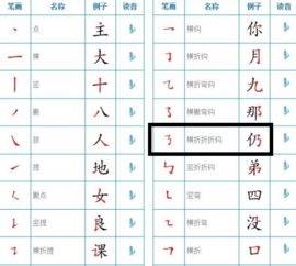 荡念什么字