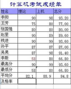 及格率和优秀率怎么算，及格率的公式excel