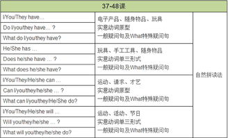 “单价,总价”用英语怎么说