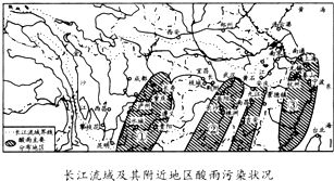 酸雨现象属于什么