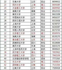 北京市大学排名一览表