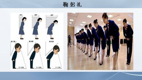 鞠躬礼起源于哪个国家，鞠躬礼用于哪些场合