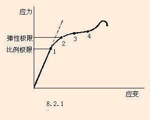 胡克定律的适用条件，胡克定律是谁提出的