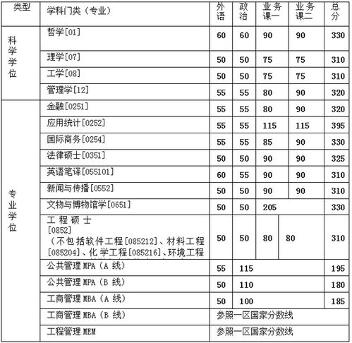 浙江大学分数线，合肥中国科技大学分数线