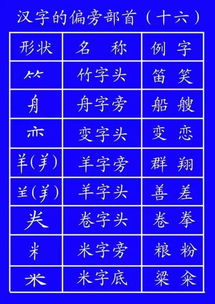 金笔顺，金笔顺组词