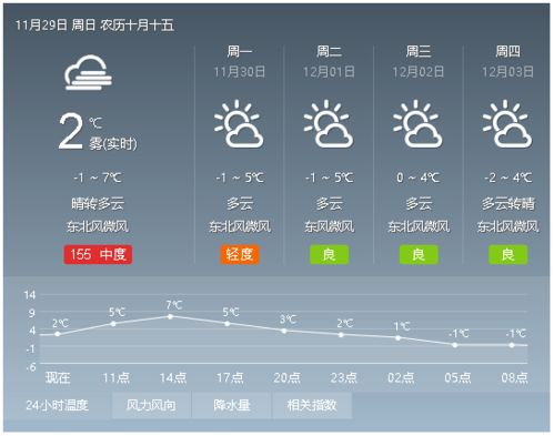 濮阳天气预报30天，濮阳天气一周预报七天