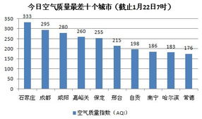 2021年1月17日成都雾霾重污染天气为何还没有解除?