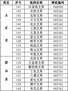 重庆的邮编是多少