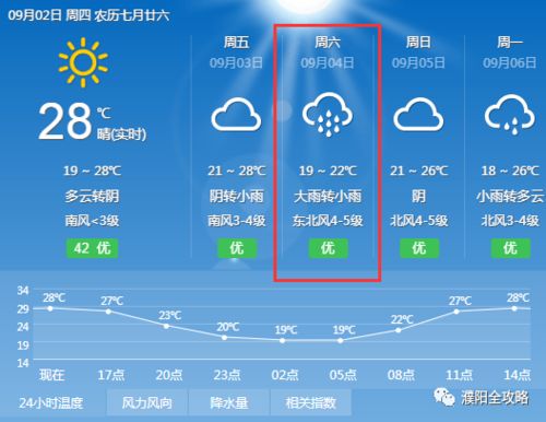 濮阳这个天气晚上适合给婴儿盖什么 - 百度宝宝知道
