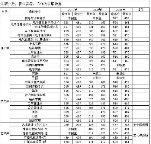 浙江文科450分能上二本吗，湖南文科450分能上二本吗