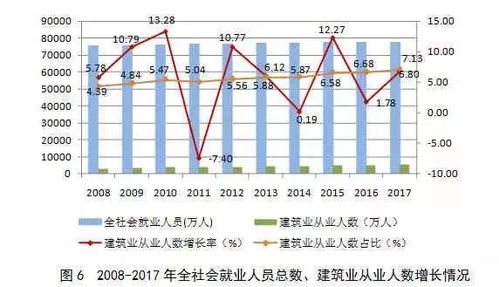 利润除以产值等于什么