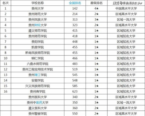 人武校区的贵州大学是211吗，贵州大学是211吗排名多少