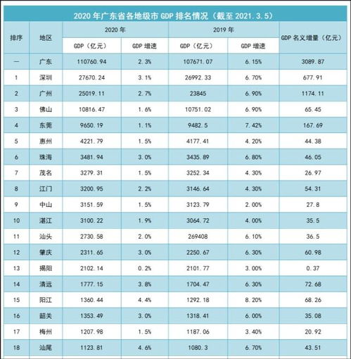 广东的简称为什么是粤，广东的简称和行政中心
