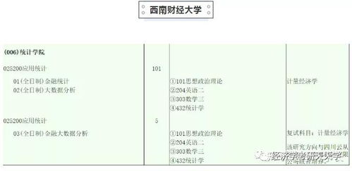 统计学专业考研学校有哪些，统计学考研专业大学排名