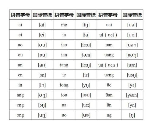 where音标怎么写读，here音标