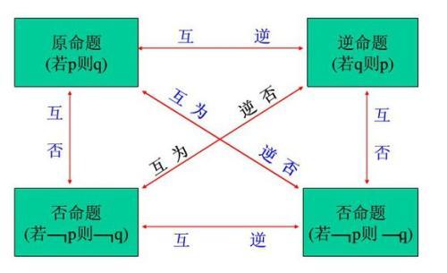 什么叫命题,真命题和假命题，什么叫命题的题设