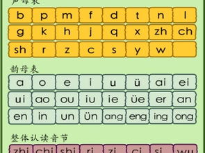 哪里是什么拼音