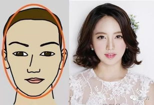 鹅蛋脸男，鹅蛋脸适合什么刘海