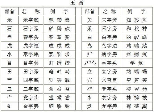 “啊”是什么偏旁部首?