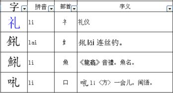 礼字旁一个乍，礼字旁韦