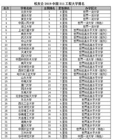 211大学排名一览表