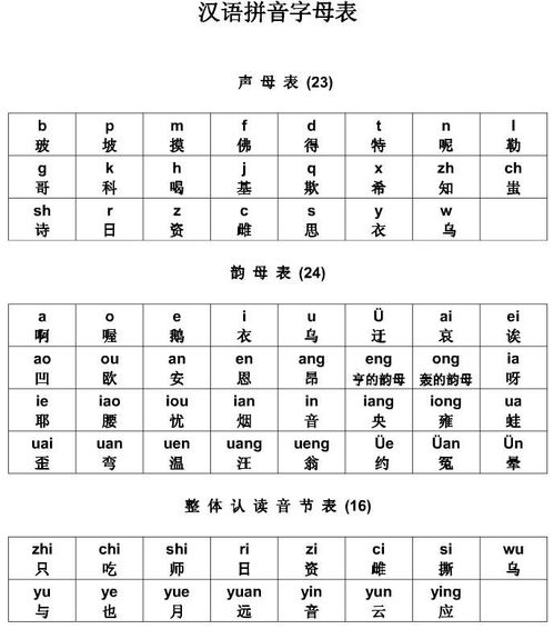 拼音字母表26个读法