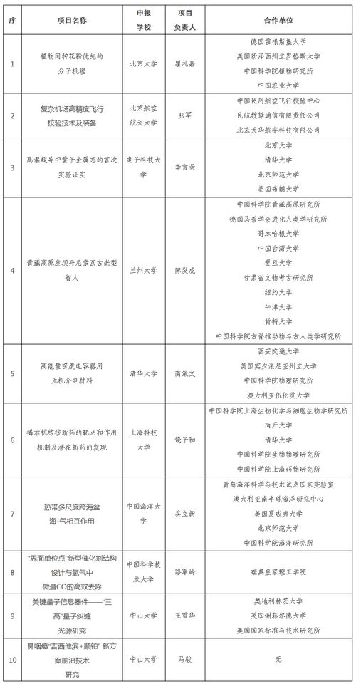申请的拼音