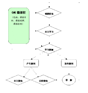 oae通过aabr未通过