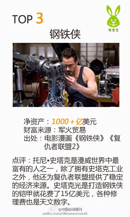 福布斯虚拟人物财富榜，福布斯虚拟富豪榜