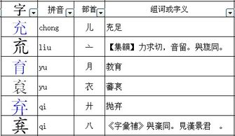 辨的部首，弃的部首是什么字
