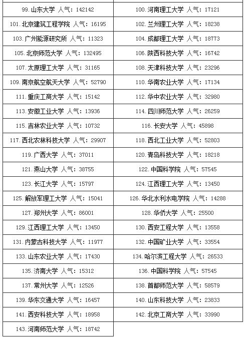 环境工程考研推荐院校211