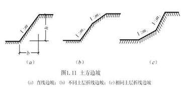 坡比是哪个边比哪个边