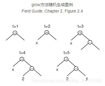 genetic 和 genetics的区别