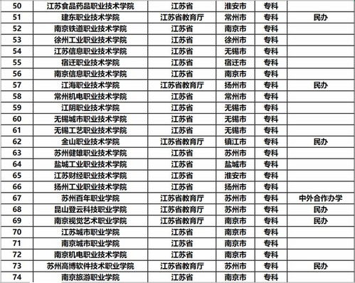 江苏省有几所211大学